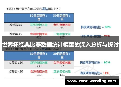 世界杯经典比赛数据统计模型的深入分析与探讨