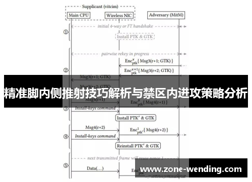 精准脚内侧推射技巧解析与禁区内进攻策略分析