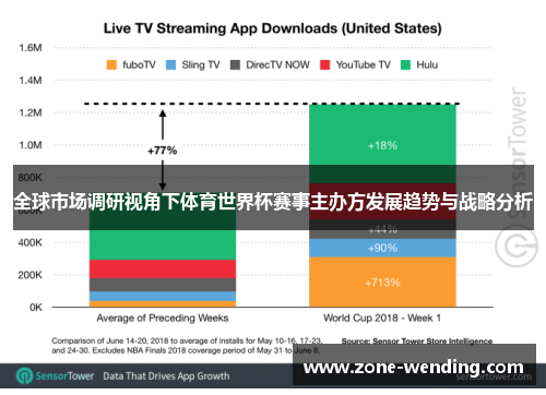 全球市场调研视角下体育世界杯赛事主办方发展趋势与战略分析