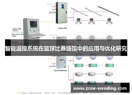 智能温控系统在篮球比赛场馆中的应用与优化研究