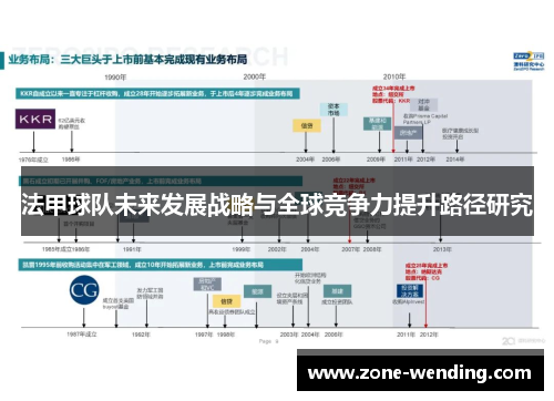 法甲球队未来发展战略与全球竞争力提升路径研究