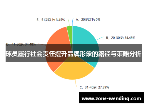 球员履行社会责任提升品牌形象的路径与策略分析