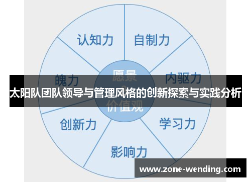 太阳队团队领导与管理风格的创新探索与实践分析