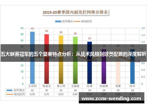 五大联赛冠军的五个显著特点分析：从战术风格到球员配置的深度解析