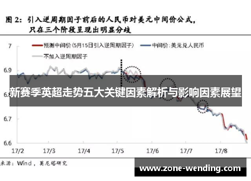 新赛季英超走势五大关键因素解析与影响因素展望