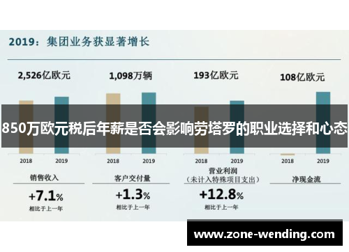 850万欧元税后年薪是否会影响劳塔罗的职业选择和心态