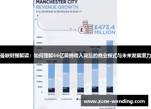 曼联财报解读：如何理解66亿英镑收入背后的商业模式与未来发展潜力