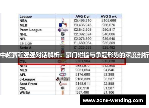 中超赛程强强对话解析：豪门碰撞与争冠形势的深度剖析