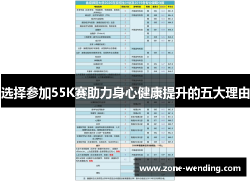 选择参加55K赛助力身心健康提升的五大理由