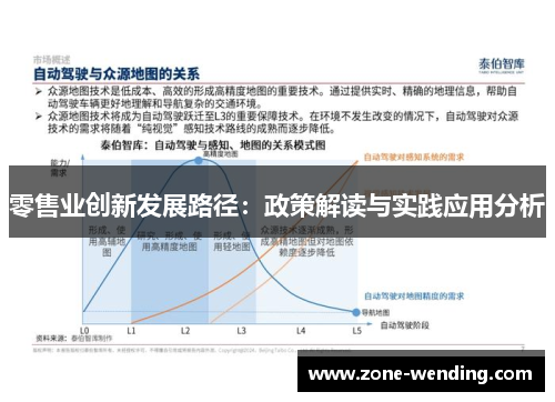 零售业创新发展路径：政策解读与实践应用分析