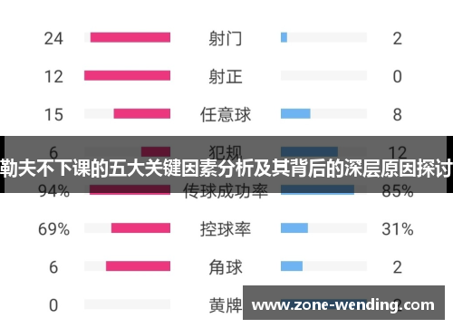 勒夫不下课的五大关键因素分析及其背后的深层原因探讨