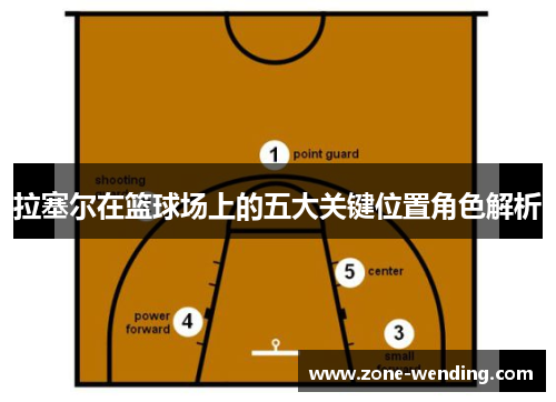 拉塞尔在篮球场上的五大关键位置角色解析
